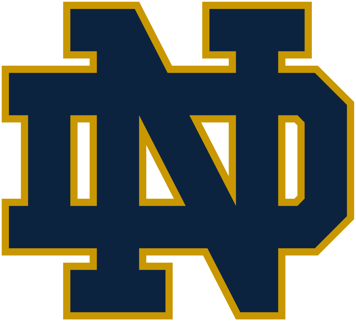 University of Notre Dame